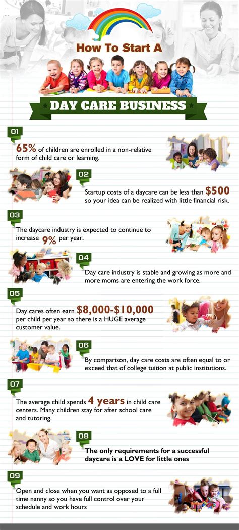 Sample of childcare business plan